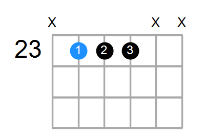 G#7sus4 Chord